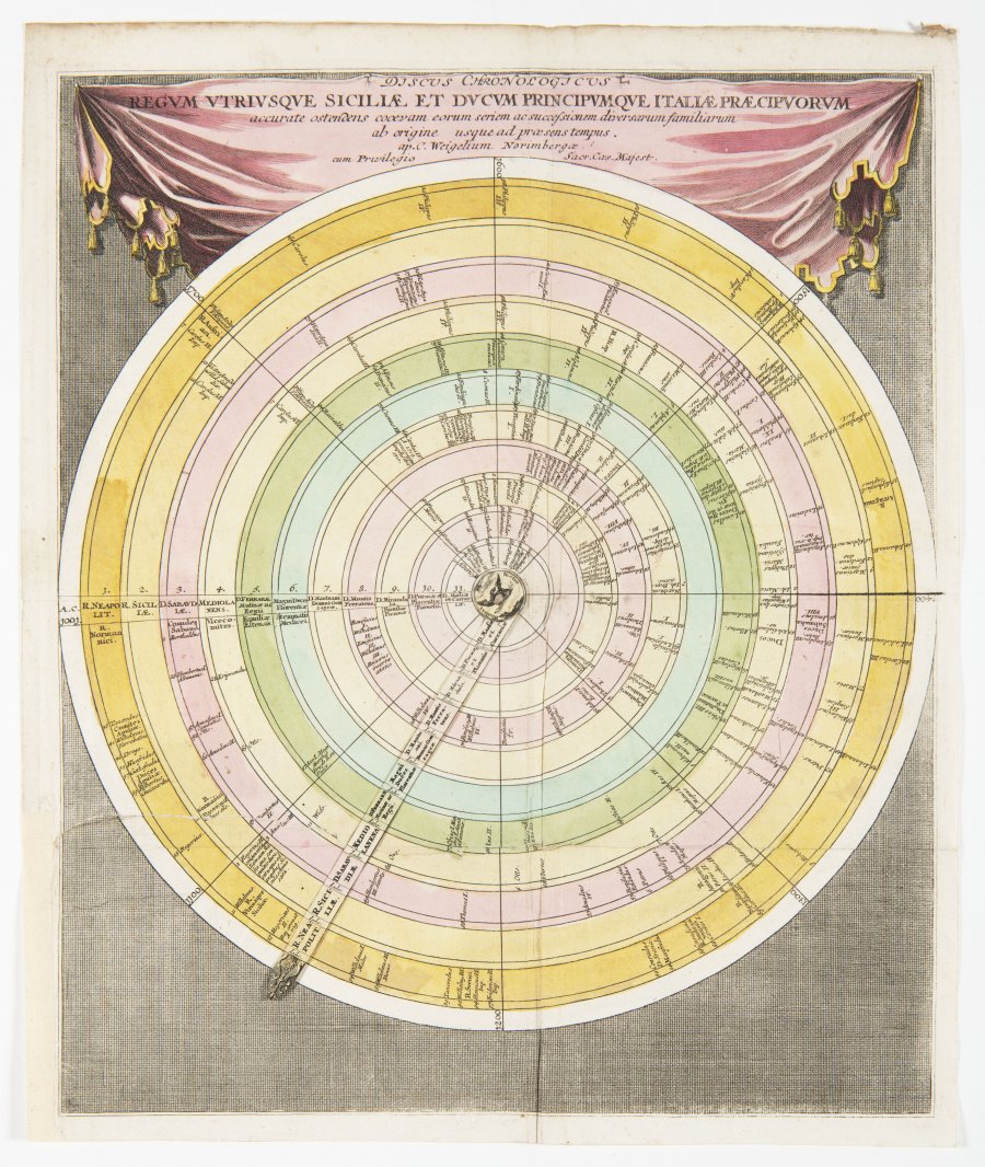 DISCUS CHRONOLOGICUS (3 LISTY)