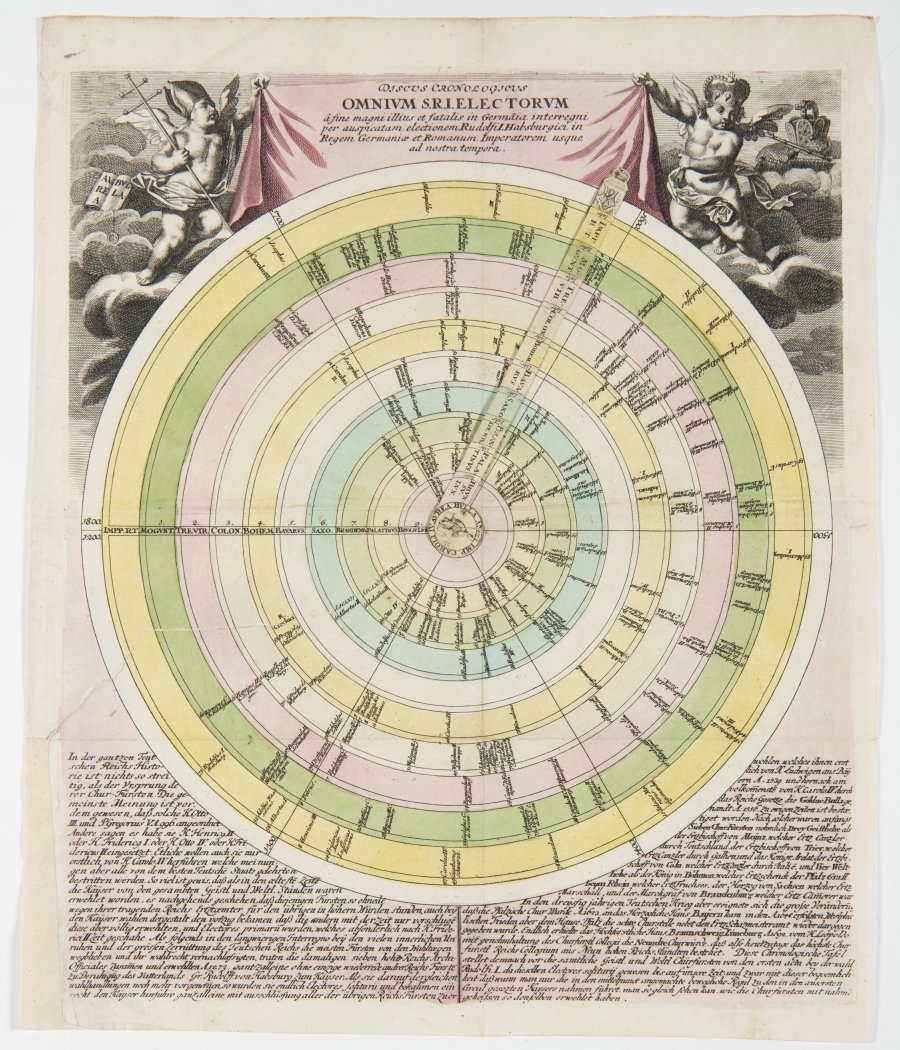 DISCUS CHRONOLOGICUS (3 LISTY)